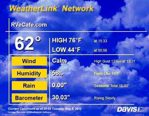 WeatherLink Network, page